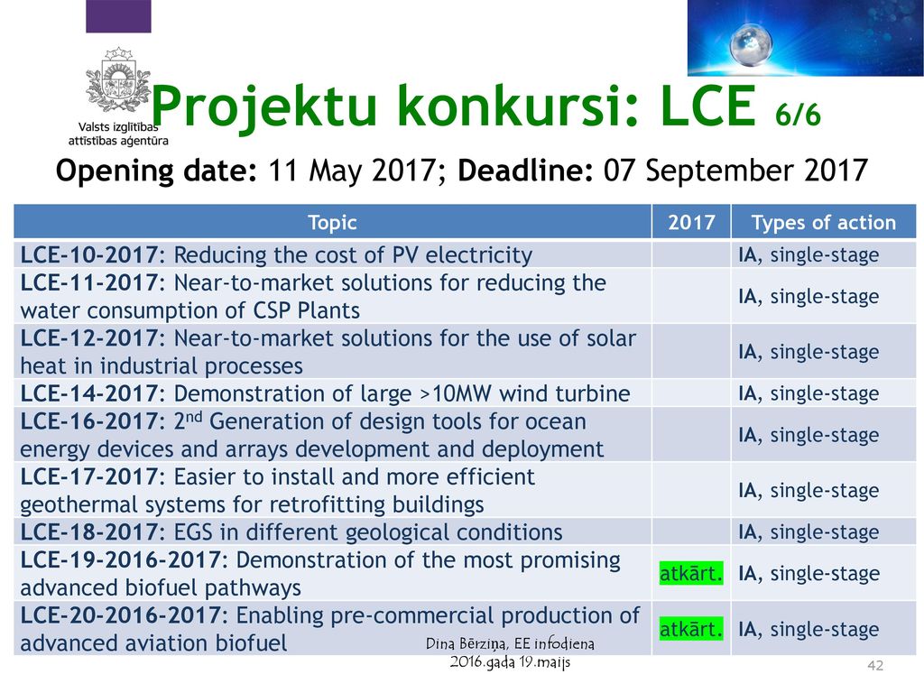 IKT un Enerģētikas projektu pieteikumu iespējas Horizon ppt download